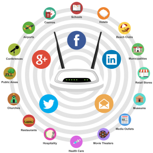 Marketer's Wi-Fi Hotspot Platform